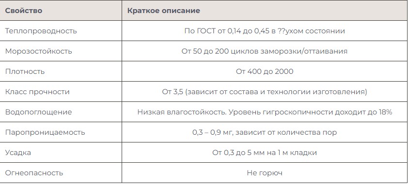 строительство керамзитобетон